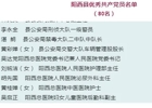 阳西总医院党组织和党员个人分别在市、县“两优一先”表彰大会获奖